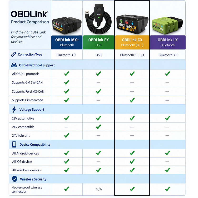 OBDLink CX BLE OBD2 Adapter for BimmerCode - BMW & Mini