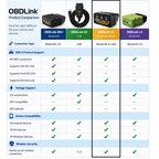 OBDLink CX BLE OBD2 Adapter for BimmerCode - BMW & Mini