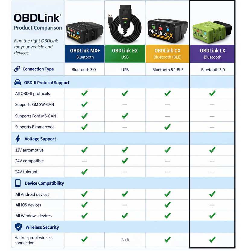 OBDLink LX Bluetooth OBD2 Scanner & Diagnostic Adapter | Android