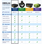 OBDLink MX+ Bluetooth OBD2 Scanner & Diagnostic Adapter